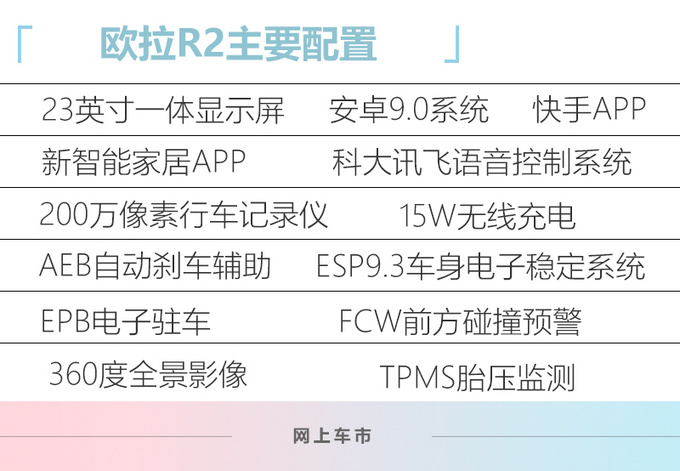 <a href=https://www.qzqcw.com/z/changcheng/ target=_blank class=infotextkey>长城</a>欧拉R2下月10日上市 预计补贴后8万元起售-图4