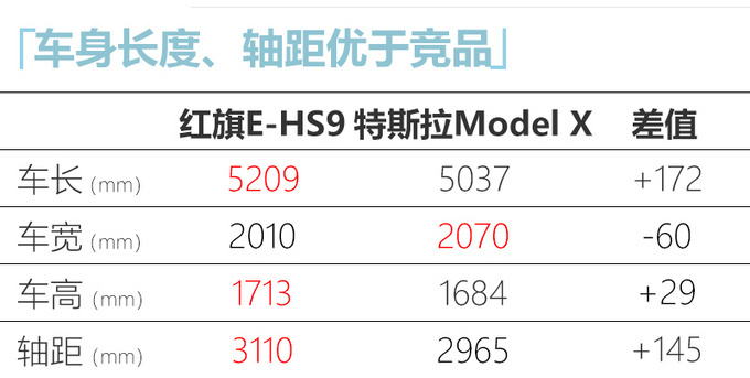 <a href=https://www.qzqcw.com/z/hongqi/ target=_blank class=infotextkey>红旗</a>E-HS9官方预售价55万 预计上市价49.98万起-图6