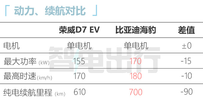 上汽<a href=https://www.qzqcw.com/z/rongwei/ target=_blank class=infotextkey>荣威</a>D7 EV/DMH亮相续航1400km 最快x月上市-图5