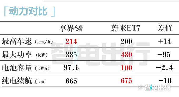 华为享界S9后天发布或7月上市 预计卖30-35万-图4