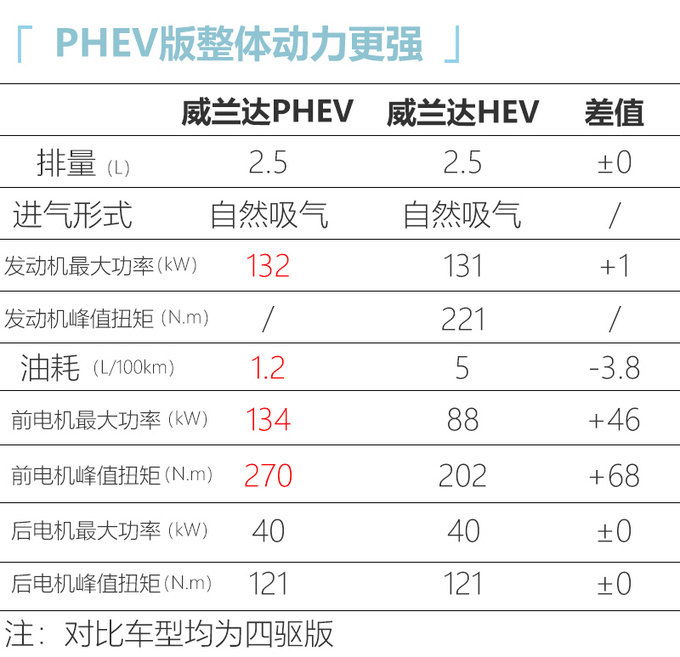 <a href=https://www.qzqcw.com/z/fengtian/ target=_blank class=infotextkey>丰田</a>威兰达新车型曝光 油耗低至1.1升-预计24万起-图6