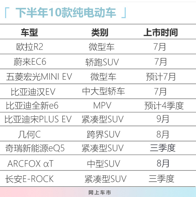 <a href=https://www.qzqcw.com/z/biyadi/ target=_blank class=infotextkey>比亚迪</a>汉EV领衔下半年10款电动车 最低2.98万元-图3