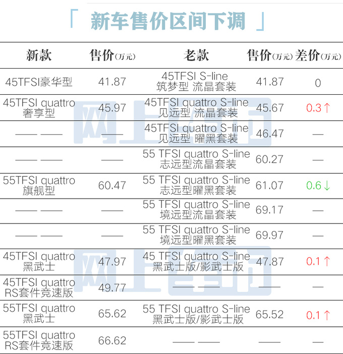 降3.3万上汽<a href=https://www.qzqcw.com/z/aodi/ target=_blank class=infotextkey>奥迪</a>2024款A7L售41.87万起 增RS版-图1