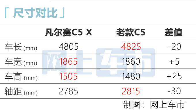 <a href=https://www.qzqcw.com/z/xuetielong/ target=_blank class=infotextkey>雪铁龙</a>C5 X降价效果显著 4S店订单数量大涨-图2