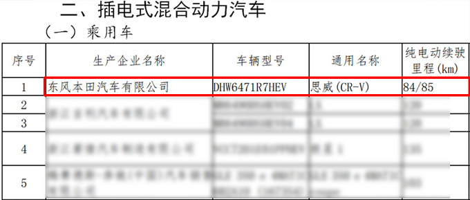 <a href=https://www.qzqcw.com/z/bentian/ target=_blank class=infotextkey><a href=https://www.qzqcw.com/z/bentian/ target=_blank class=infotextkey>本田</a></a>CR-V新车型曝光 比途观L PHEV续航长-更省油-图4