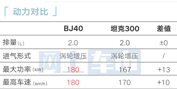 北京越野全新BJ40 11月17日上市4S店现款优惠1万-图11