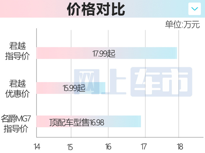 <a href=https://www.qzqcw.com/z/bieike/ target=_blank class=infotextkey>别克</a>5款车官方降价最高优惠7万 威朗Pro六折销售-图3