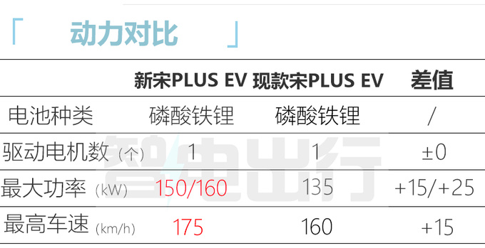 <a href=https://www.qzqcw.com/z/biyadi/ target=_blank class=infotextkey>比亚迪</a>新宋PLUS EV或更名护卫舰05 预计7月上市-图8