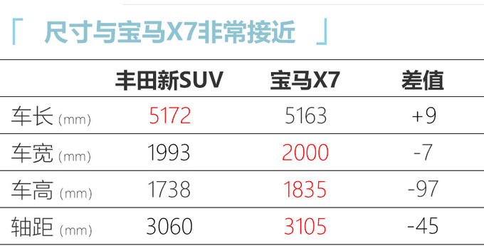 <a href=https://www.qzqcw.com/z/fengtian/ target=_blank class=infotextkey>丰田</a>将国产超大号<a href=https://www.qzqcw.com/z/fengtian/hanlanda/ target=_blank class=infotextkey>汉兰达</a> 比<a href=https://www.qzqcw.com/z/leikesasi/ target=_blank class=infotextkey>雷克萨斯</a>LX还大-图4