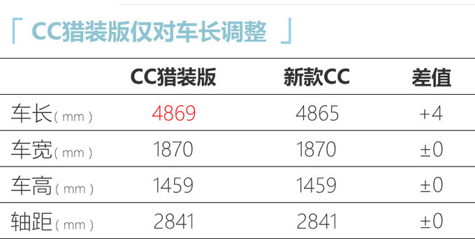 一汽-<a href=https://www.qzqcw.com/z/dazhong/ target=_blank class=infotextkey>大众</a>新CC家族实拍12月上市 猎装版售28万-图7