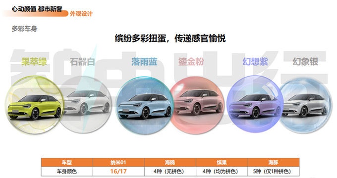 <a href=https://www.qzqcw.com/z/dongfeng/ target=_blank class=infotextkey>东风</a>纳米01产品资料曝光4S店明年1月6日上市-图1