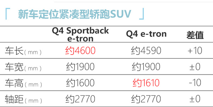 <a href=https://www.qzqcw.com/z/aodi/ target=_blank class=infotextkey>奥迪</a>Q4 e-tron轿跑版亮相 MEB平台打造明年国产-图1