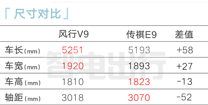 <a href=https://www.qzqcw.com/z/dongfeng/ target=_blank class=infotextkey>东风</a>风行V9预计明年3月上市4S店售16万起-图8