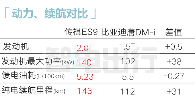 传祺ES9预售xx.xx-xx.xx万搭2.0T插混 续航超1200km-图16