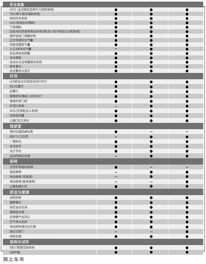 <a href=https://www.qzqcw.com/z/sanling/ target=_blank class=infotextkey>三菱</a>新款<a href=https://www.qzqcw.com/z/sanling/changfengpajieluo/ target=_blank class=infotextkey>帕杰罗</a>·劲畅配置曝光 预售30万/明天上市-图6