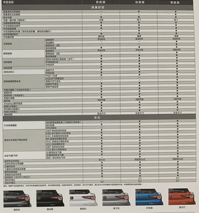 <a href=https://www.qzqcw.com/z/changan/ target=_blank class=infotextkey>长安</a>UNI-T配置曝光顶配版才搭载驾驶辅助系统-图6