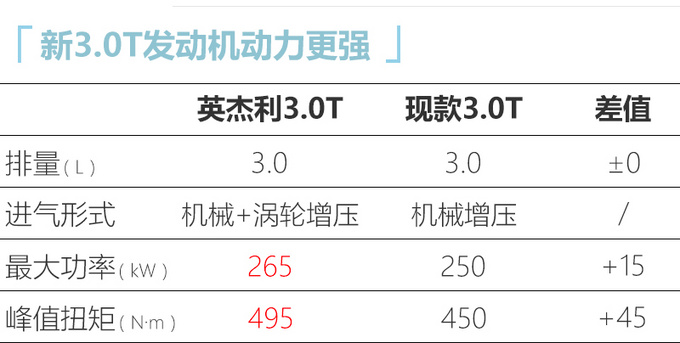 <a href=https://www.qzqcw.com/z/luhu/ target=_blank class=infotextkey>路虎</a>新款发现到店实拍 3.0T动力更强 二季度上市-图1