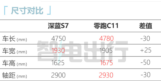 深蓝S7明天下线预售16.99-23.99万 六月上市-图1