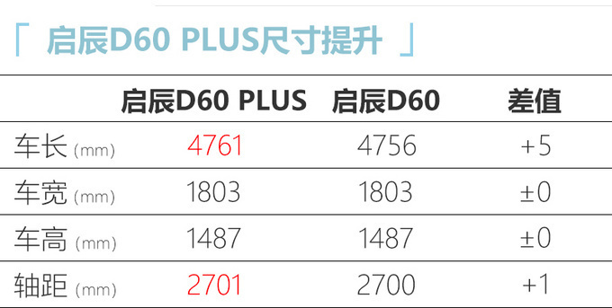 <a href=https://www.qzqcw.com/z/dongfeng/ target=_blank class=infotextkey>东风</a>启辰D60 PLUS售价曝光 8.88万元起/4天后上市-图9