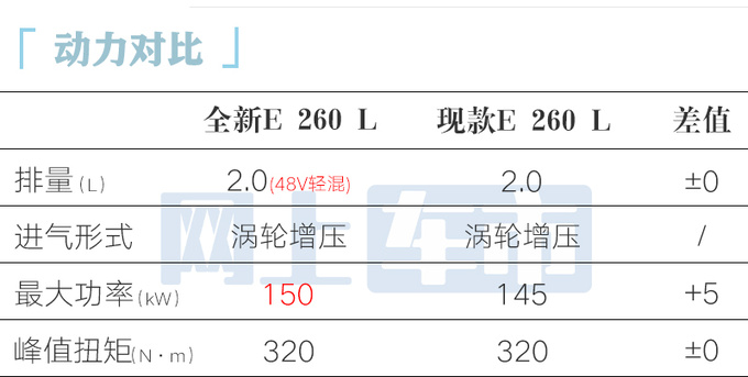 <a href=https://www.qzqcw.com/z/benchi/ target=_blank class=infotextkey>奔驰</a>官宣全新E级十天后上市预计44.78万起售-图11