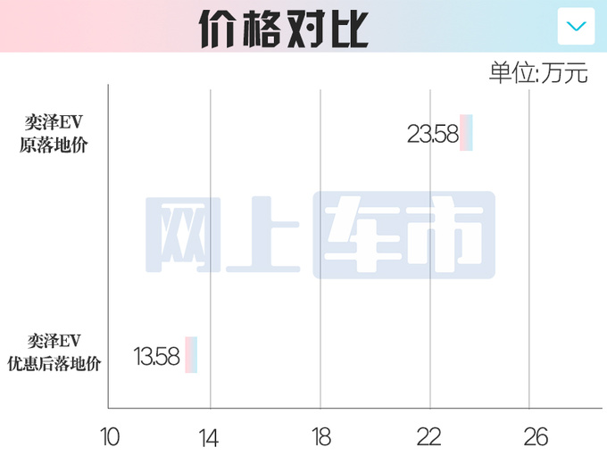 一汽<a href=https://www.qzqcw.com/z/fengtian/ target=_blank class=infotextkey>丰田</a>大幅减产-去库存 最长积压16个月 降10万销售-图4