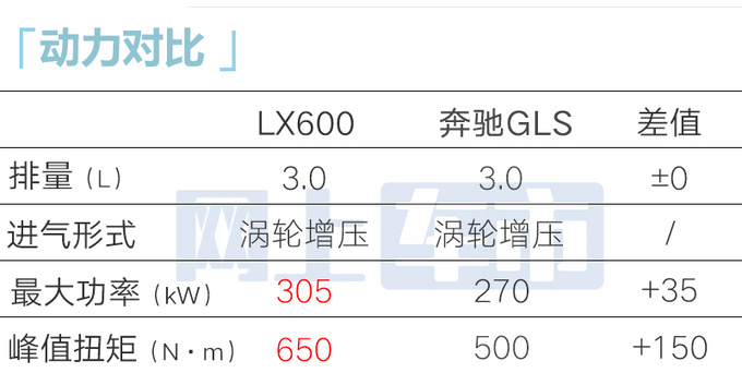 <a href=https://www.qzqcw.com/z/leikesasi/ target=_blank class=infotextkey>雷克萨斯</a>LX重返中国美规售174.8万 比海外贵一倍-图17