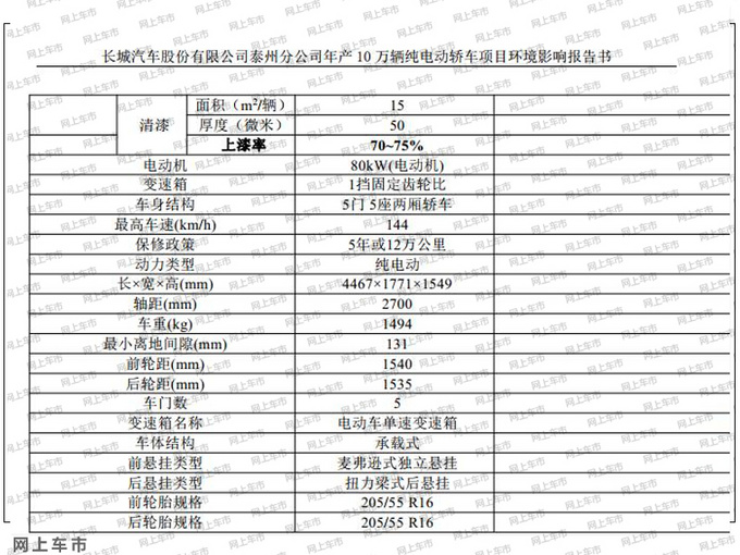 <a href=https://www.qzqcw.com/z/changcheng/ target=_blank class=infotextkey>长城</a>全新轿车参数曝光 年底投产 竞争<a href=https://www.qzqcw.com/z/changan/ target=_blank class=infotextkey>长安</a>逸动-图2