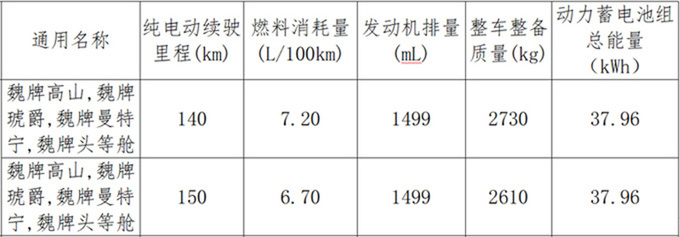 魏牌高山配置曝光搭二三排共轨 官方超越埃尔法-图12