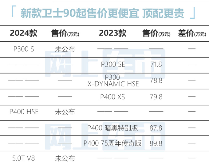 <a href=https://www.qzqcw.com/z/luhu/ target=_blank class=infotextkey>路虎</a>2024款卫士10天后上市 预计售82.8-169.8万元-图1