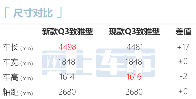 <a href=https://www.qzqcw.com/z/aodi/ target=_blank class=infotextkey>奥迪</a>新Q3配置曝光7月上市 预计27.98万起售-图6