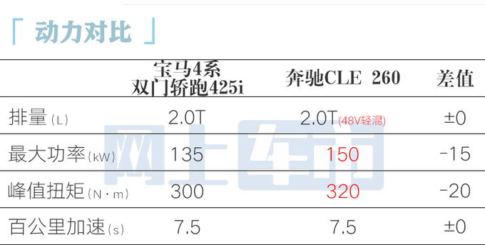 最高降5.3万<a href=https://www.qzqcw.com/z/baoma/ target=_blank class=infotextkey><a href=https://www.qzqcw.com/z/baoma/ target=_blank class=infotextkey>宝马</a></a>新4系38.69万起售 内饰更豪华-图3