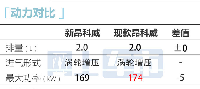 <a href=https://www.qzqcw.com/z/bieike/ target=_blank class=infotextkey>别克</a>销售新昂科威6月6日上市或卖25.29-28.99万-图2