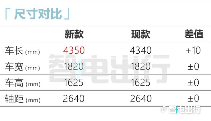 新款领克06车身加长10mm搭超级增程 PK<a href=https://www.qzqcw.com/z/biyadi/ target=_blank class=infotextkey>比亚迪</a>宋-图5