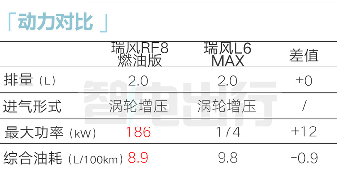 <a href=https://www.qzqcw.com/z/jianghuai/ target=_blank class=infotextkey>江淮</a><a href=https://www.qzqcw.com/z/jianghuai/ruifeng/ target=_blank class=infotextkey>瑞风</a>RF8 11月17日预售 4S店预计卖15万起-图1