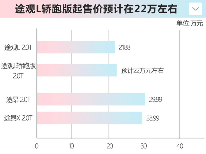 撞脸<a href=https://www.qzqcw.com/z/changan/ target=_blank class=infotextkey>长安</a>CS85<a href=https://www.qzqcw.com/z/dazhong/ target=_blank class=infotextkey>大众</a>途观L轿跑曝光 22万元起售-图1