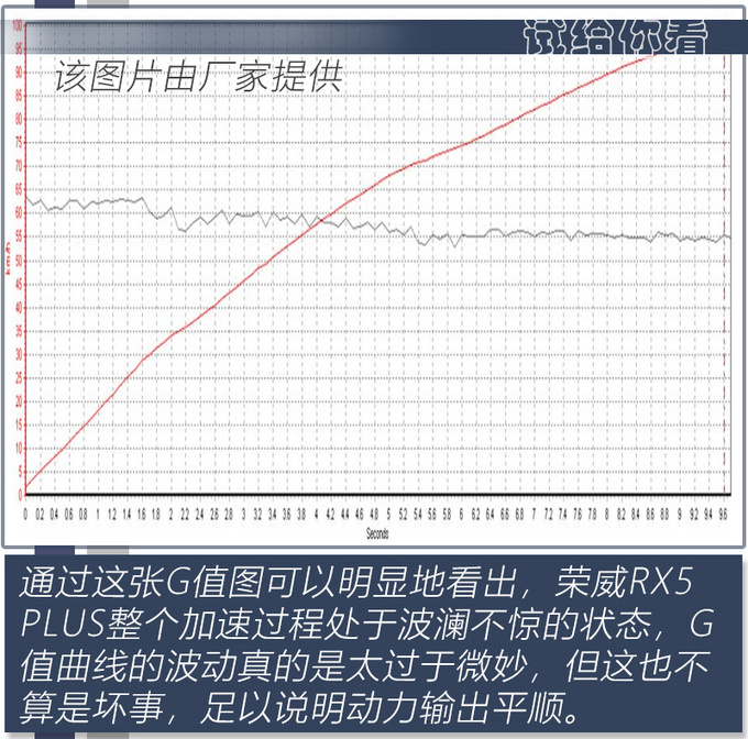 动力平顺/底盘舒适调校 <a href=https://www.qzqcw.com/z/rongwei/ target=_blank class=infotextkey>荣威</a>RX5 PLUS场地体验-图13