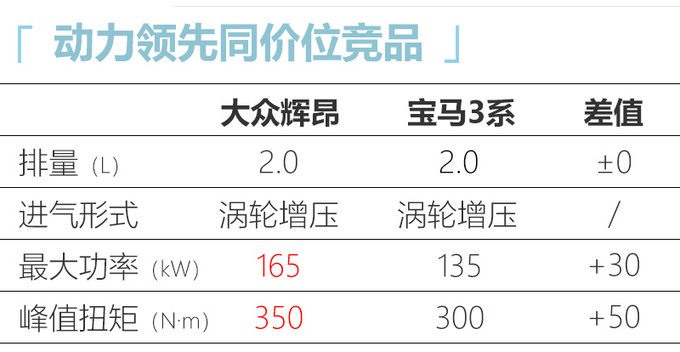 上汽<a href=https://www.qzqcw.com/z/dazhong/ target=_blank class=infotextkey>大众</a>新辉昂9月26日亮相 油耗降低/外观小幅调整-图1