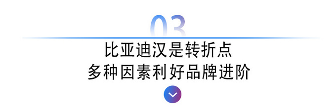 <a href=https://www.qzqcw.com/z/biyadi/ target=_blank class=infotextkey>比亚迪</a>汉一场预谋已久的胜利-图8