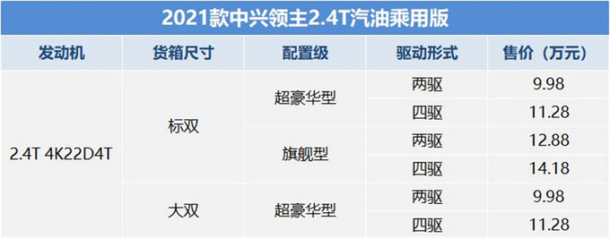 9.98万-14.18万元2021款<a href=https://www.qzqcw.com/z/zhongxing/ target=_blank class=infotextkey>中兴</a>领主汽油乘用版上市-图2