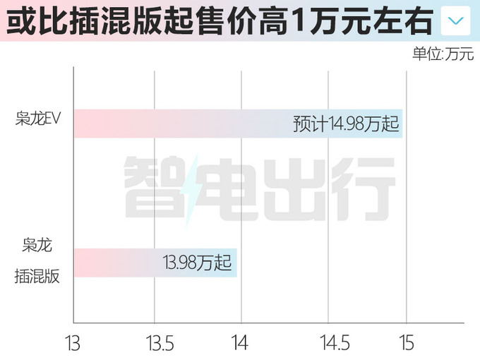 <a href=https://www.qzqcw.com/z/changcheng/hafu/ target=_blank class=infotextkey>哈弗</a>枭龙EV路试最快年内上市 或14.98万起售-图1