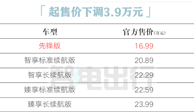 官降3.9万<a href=https://www.qzqcw.com/z/bieike/ target=_blank class=infotextkey>别克</a>新E5售16.99万元 取消12项配置-图5