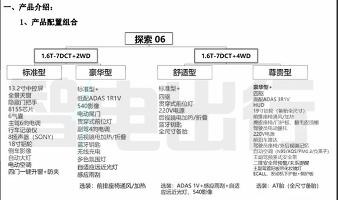 探索06或8月20日上市4款燃油车型 预计卖10-14万-图9