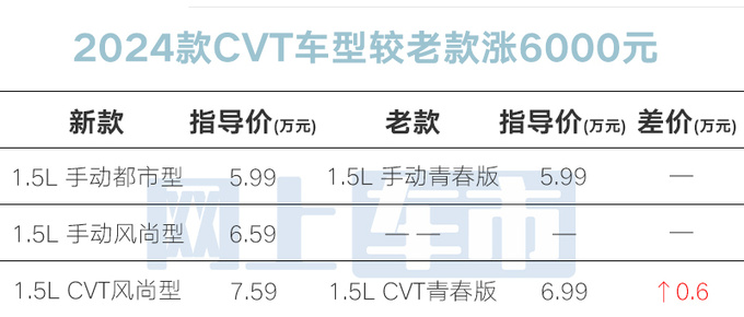 官方涨价<a href=https://www.qzqcw.com/z/qirui/ target=_blank class=infotextkey>奇瑞</a>2024款艾瑞泽5售5.99万起 换新1.5L-图1