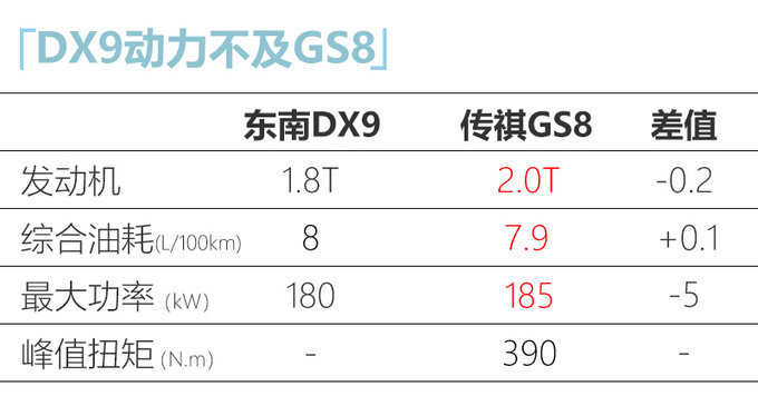 <a href=https://www.qzqcw.com/z/dongnan/ target=_blank class=infotextkey>东南</a>DX9搭1.8T 预计年内上市 尺寸比传祺GS8大-图6