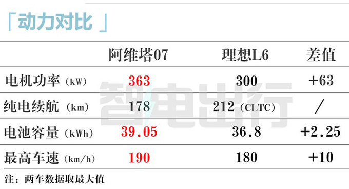 阿维塔下半年再发11款新车11/12增程卖25万?-图10