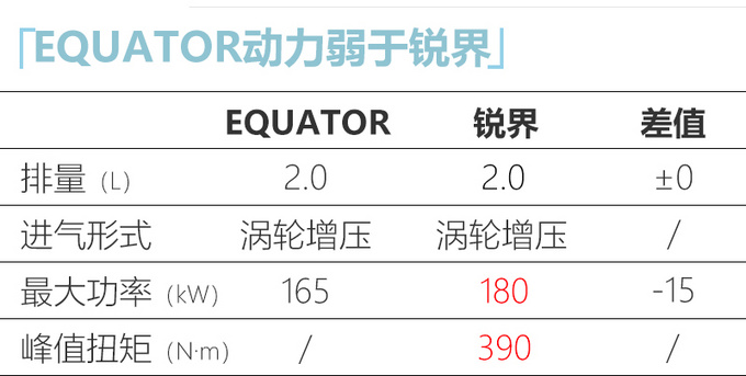 江铃<a href=https://www.qzqcw.com/z/fute/ target=_blank class=infotextkey>福特</a>全新大SUV曝光 尺寸超锐界 预计18万起售-图6