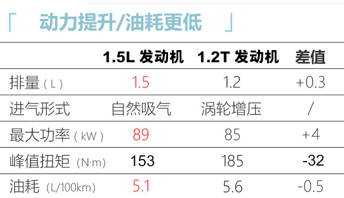 <a href=https://www.qzqcw.com/z/fengtian/ target=_blank class=infotextkey>丰田</a>2021款<a href=https://www.qzqcw.com/z/fengtian/kaluola/ target=_blank class=infotextkey><a href=https://www.qzqcw.com/z/fengtian/kaluola/ target=_blank class=infotextkey>卡罗拉</a></a>上市 10.98万起售 1.5L油耗更低-图1