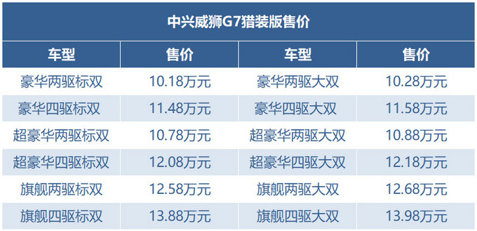 10.18万—13.98万元 <a href=https://www.qzqcw.com/z/zhongxing/ target=_blank class=infotextkey>中兴</a>威狮G7猎装版正式上市-图2