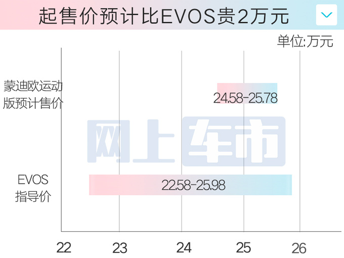 <a href=https://www.qzqcw.com/z/fute/ target=_blank class=infotextkey>福特</a>4S店<a href=https://www.qzqcw.com/z/fute/mengdiou/ target=_blank class=infotextkey>蒙迪欧</a>运动版5天后上市卖24.58万起-图3