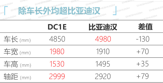 <a href=https://www.qzqcw.com/z/jili/ target=_blank class=infotextkey>吉利</a>纯电动大型轿车-谍照 轴距超越<a href=https://www.qzqcw.com/z/biyadi/ target=_blank class=infotextkey>比亚迪</a>汉-图3